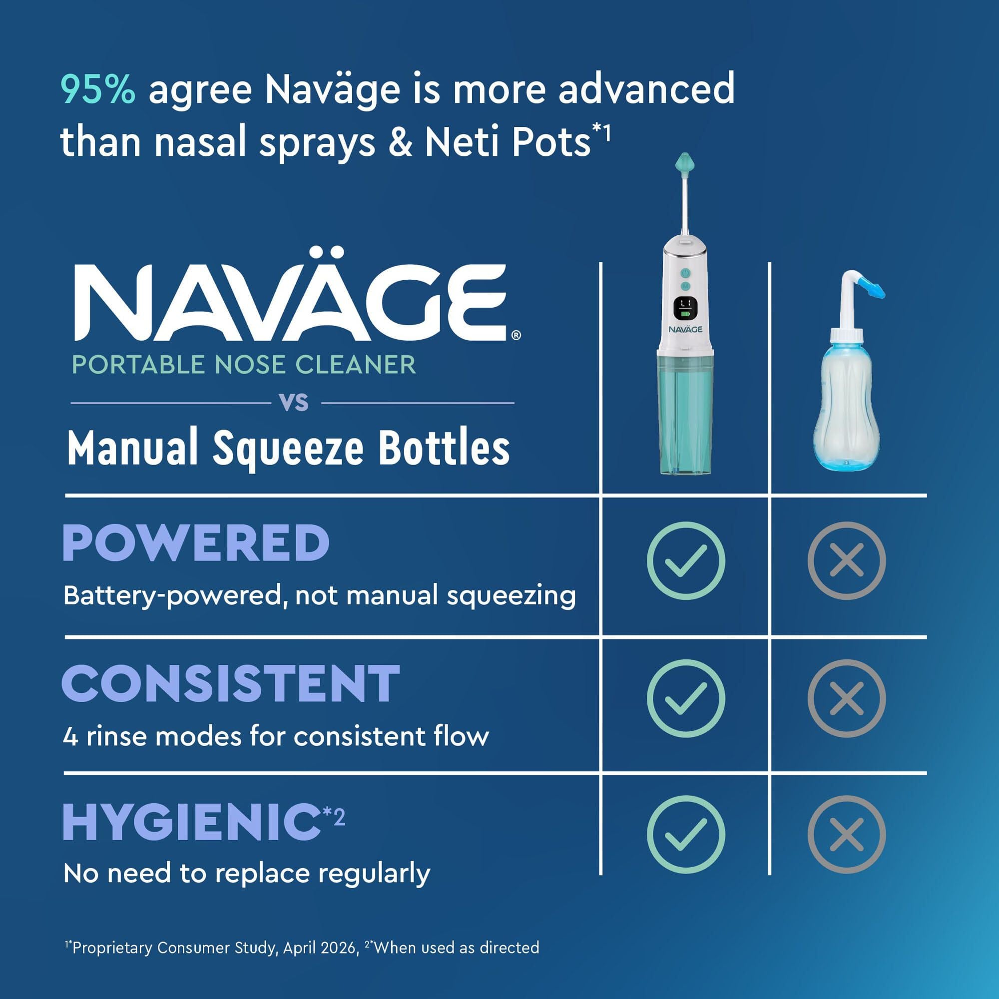 Navage® Portable Powered Nose Cleaner Bundle, , large