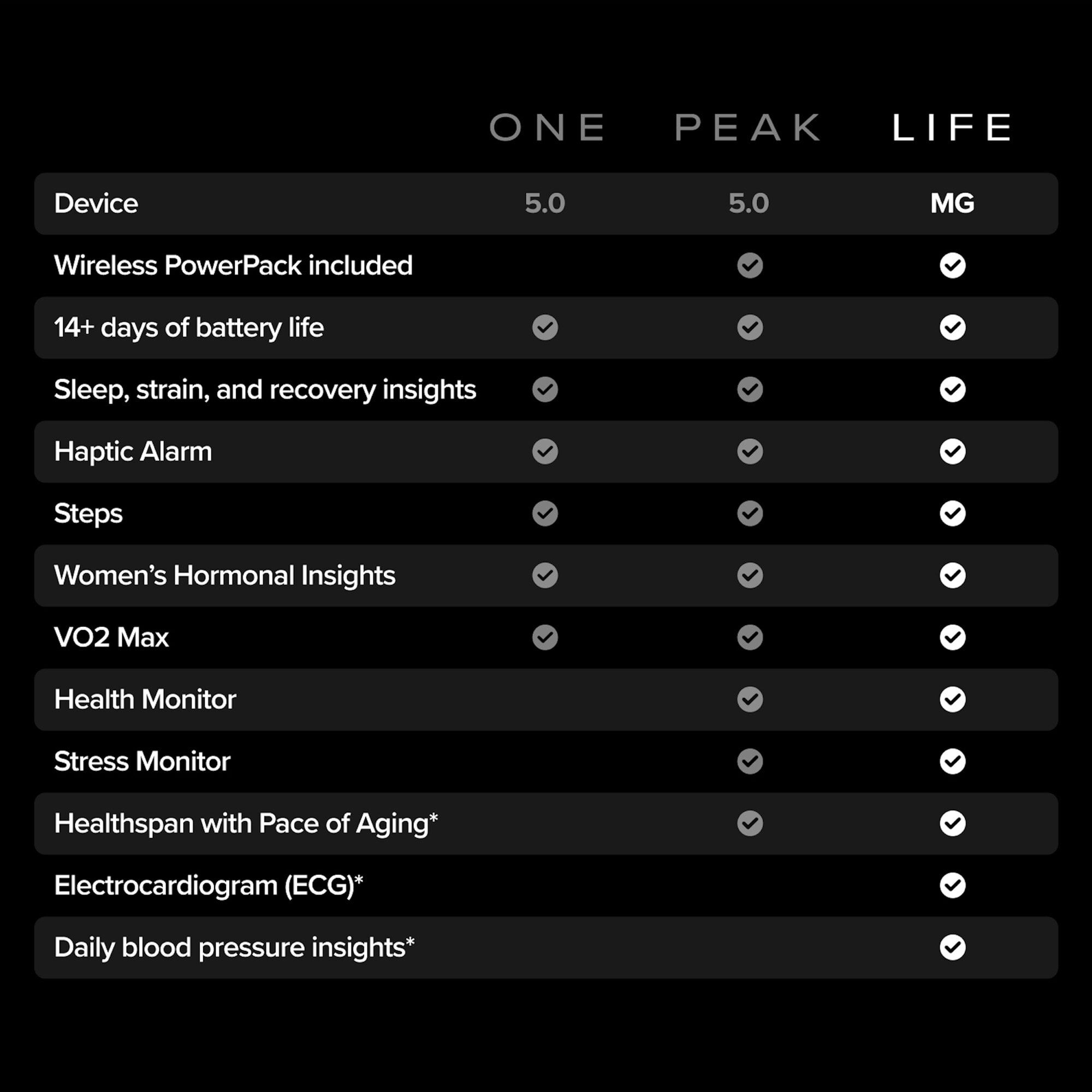 WHOOP Life Wearable Health & Activity Tracker, , large