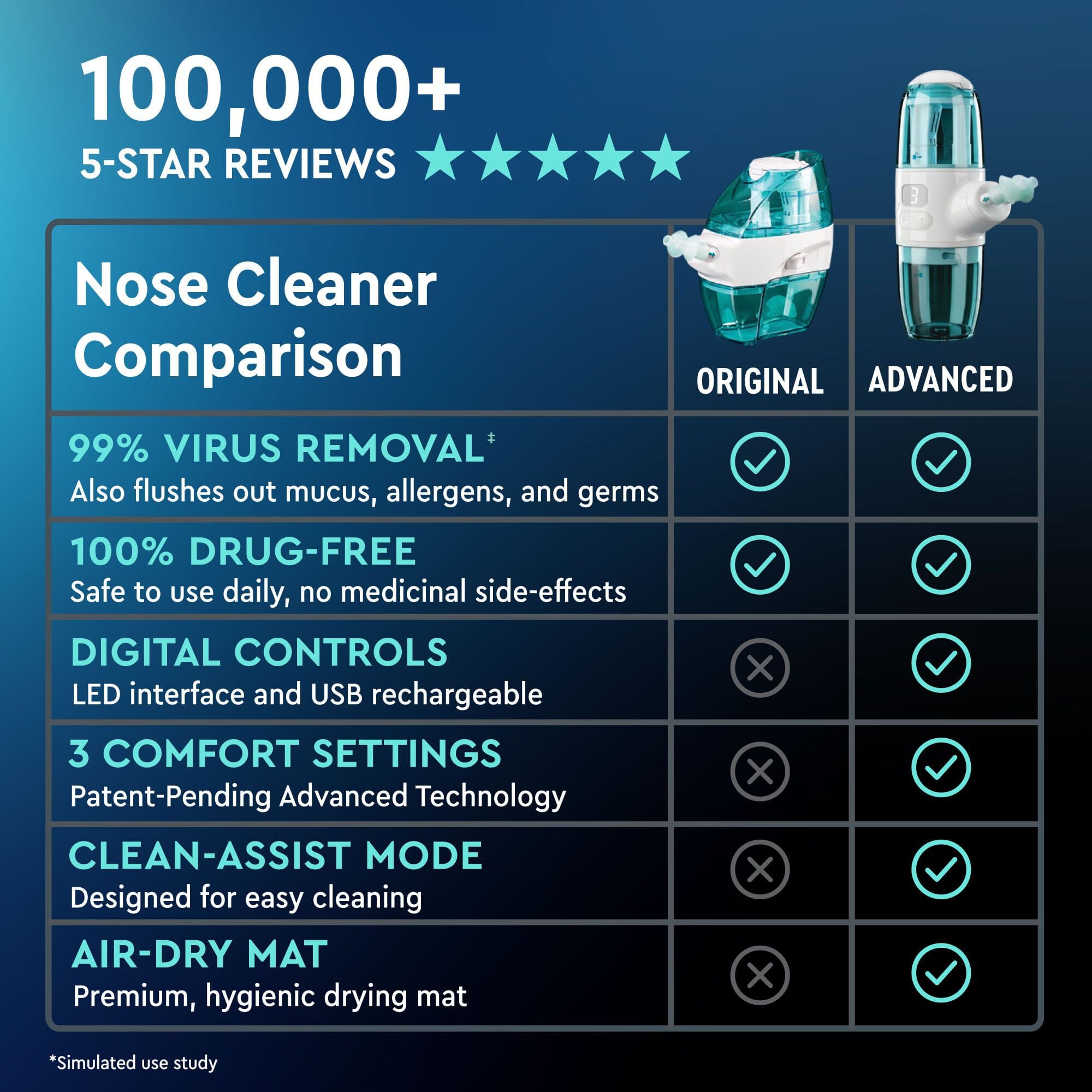 Navage® Advanced Powered Nose Cleaner Bundle, , large