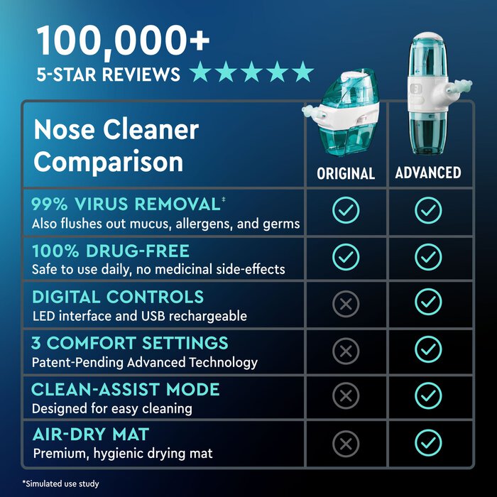 Navage® Advanced Powered Nose Cleaner, , large