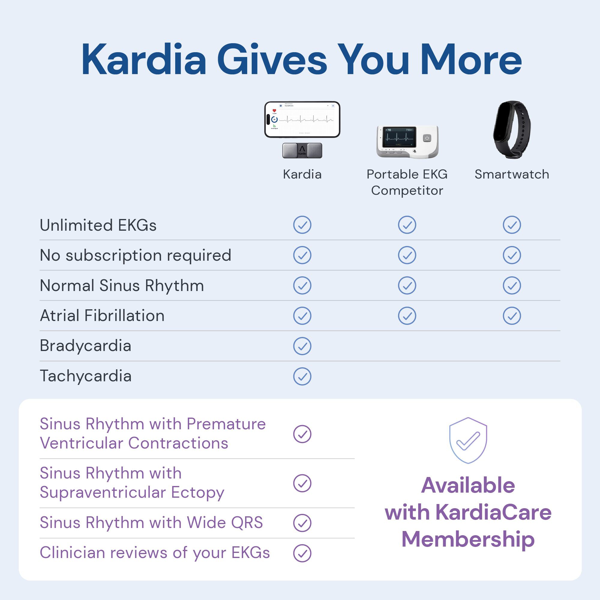KardiaMobile Medical-Grade 1-Lead EKG Heart Monitor, , large