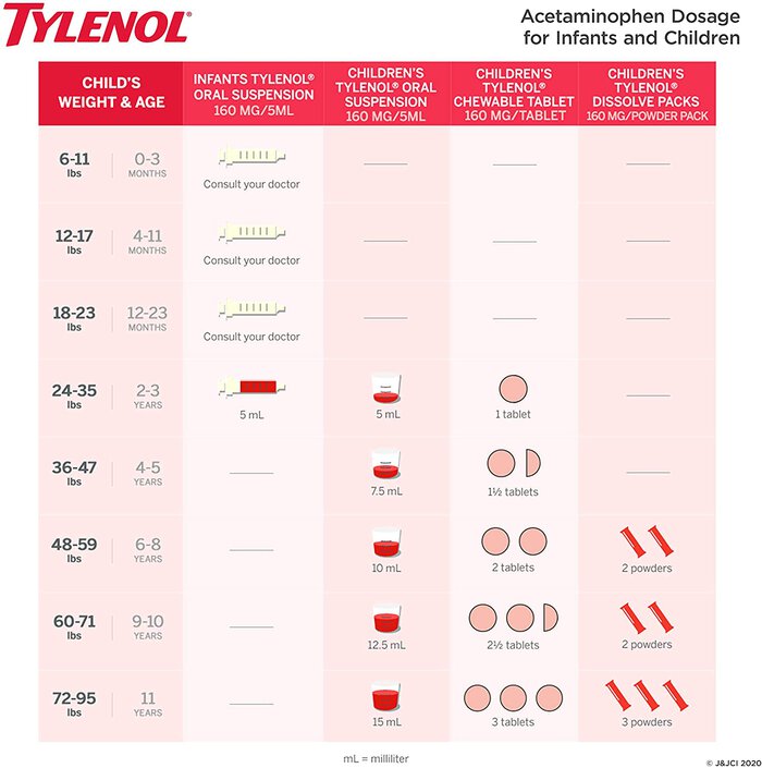Tylenol Pain Reliever and Fever Reducer, Infant, Simple Measure, Grape, 2 fl oz., , large