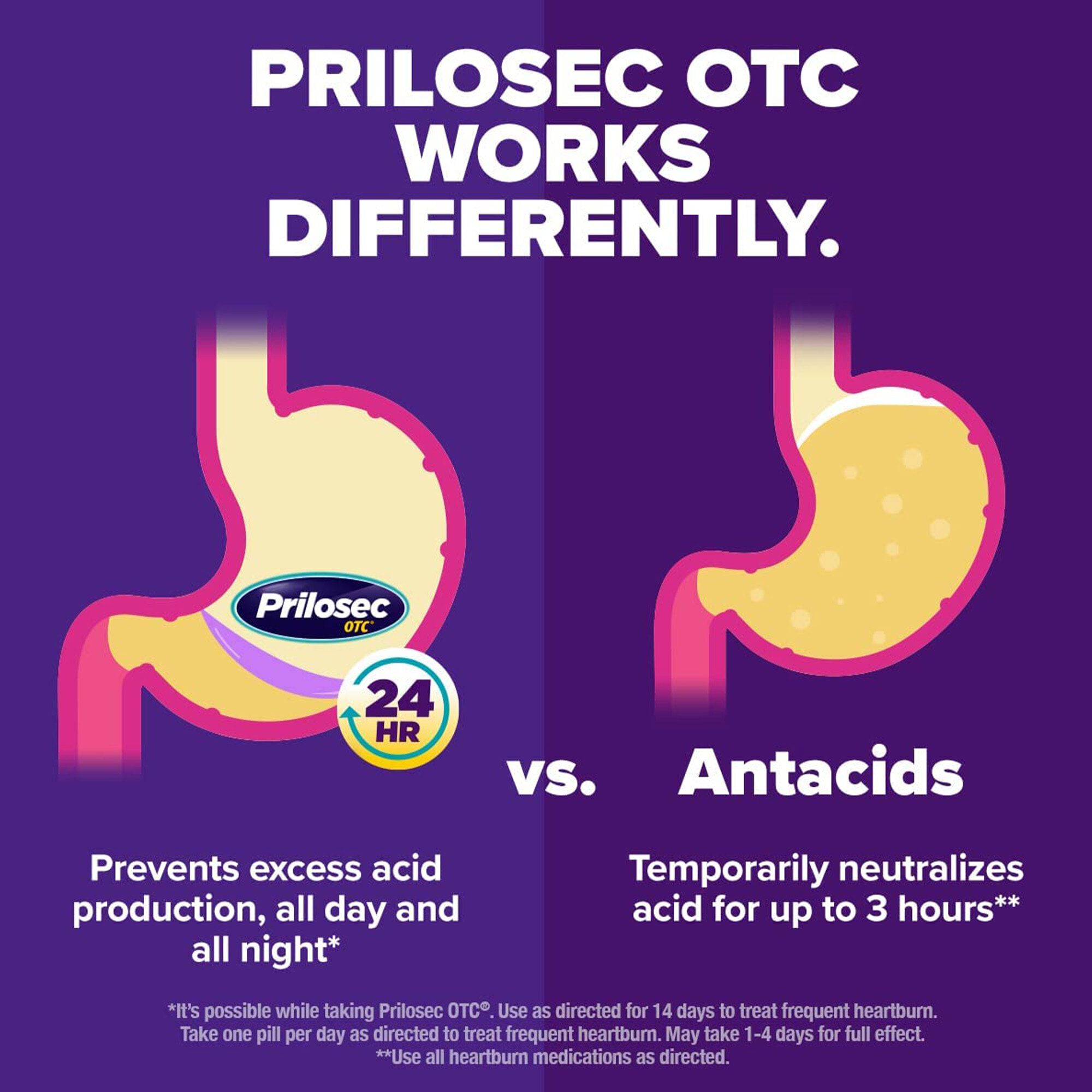 Prilosec OTC Heartburn Relief and Acid Reducer Tablets, , large