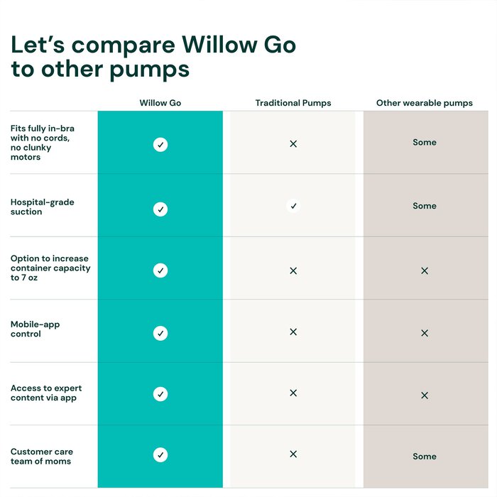 Willow Go™ Wearable Hands-Free, Cord-Free Double Electric Breast Pump, , large