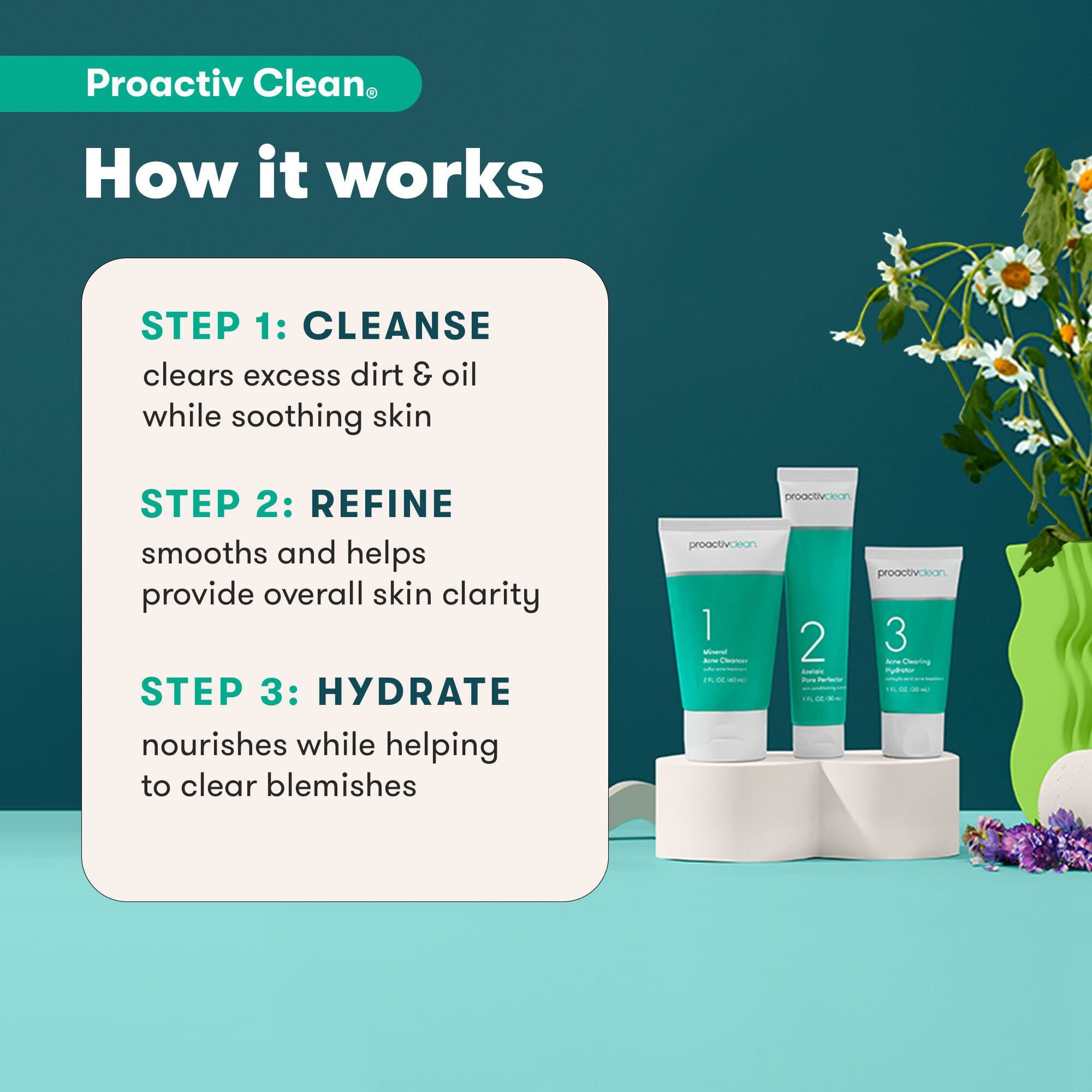 Proactiv Clean™ 3-Step Routine Kit with Zits Happen™ Patches, , large